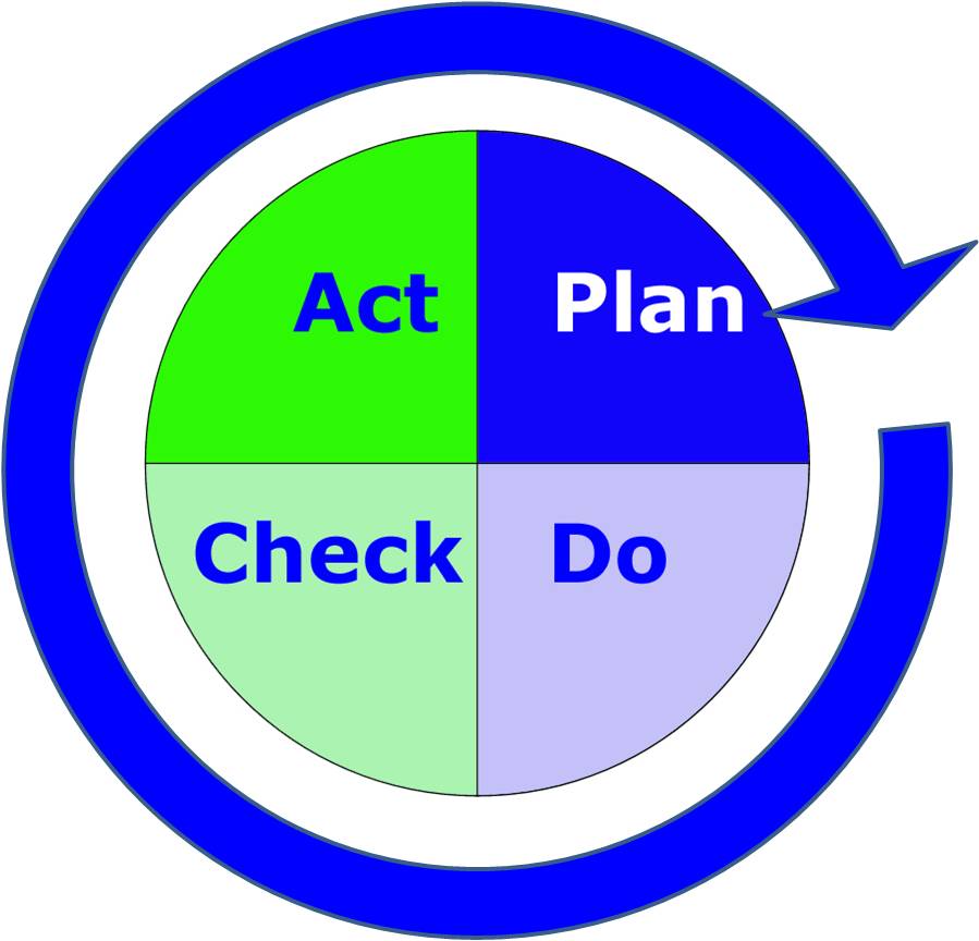 PDCA icon